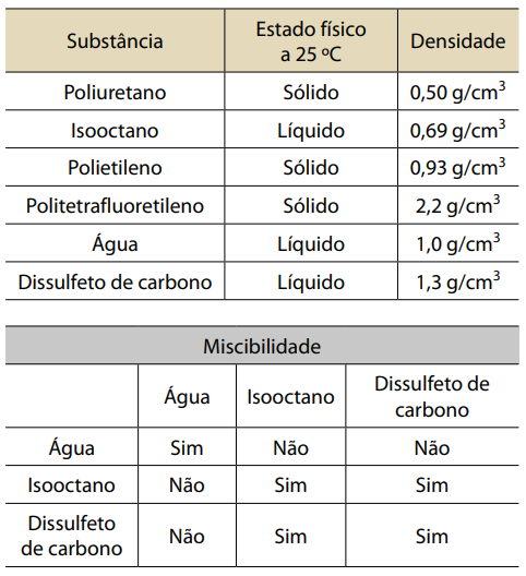 Linguagens-e-Códigos-Ciências-da-Natureza-Aplicação-Regular-1-pdf-09-02-2025_01_32_PM.png